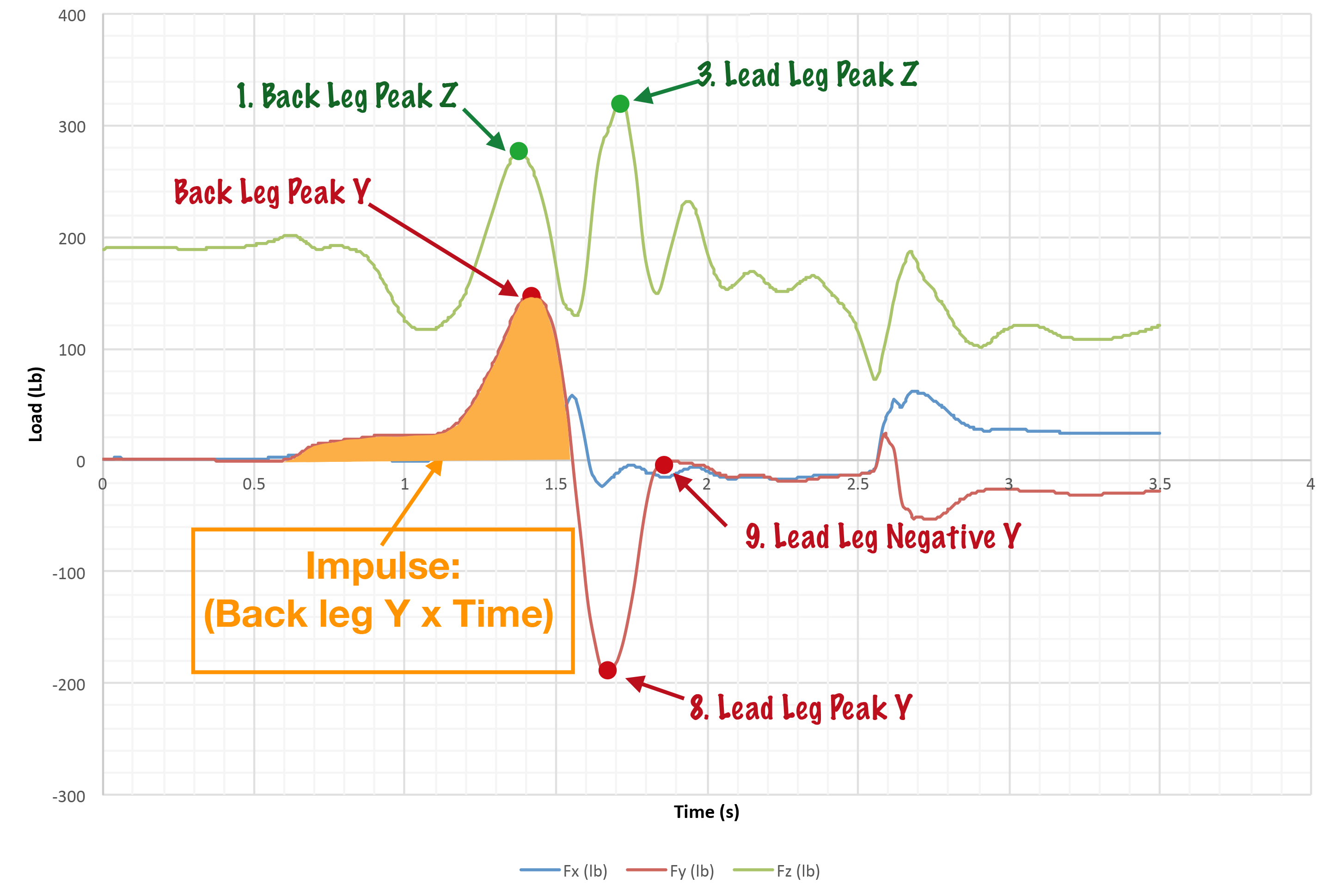 Impulse graph