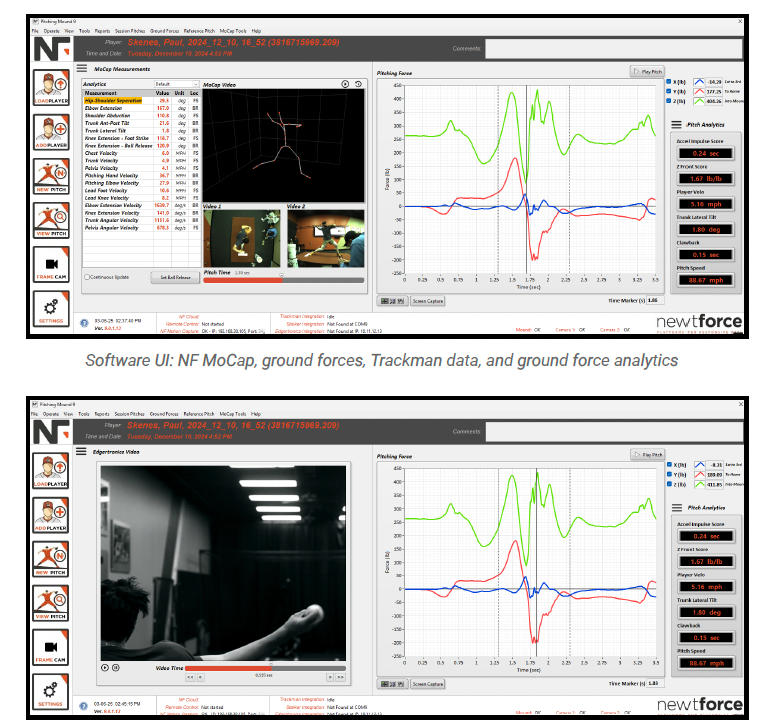 Newtforce dashboard